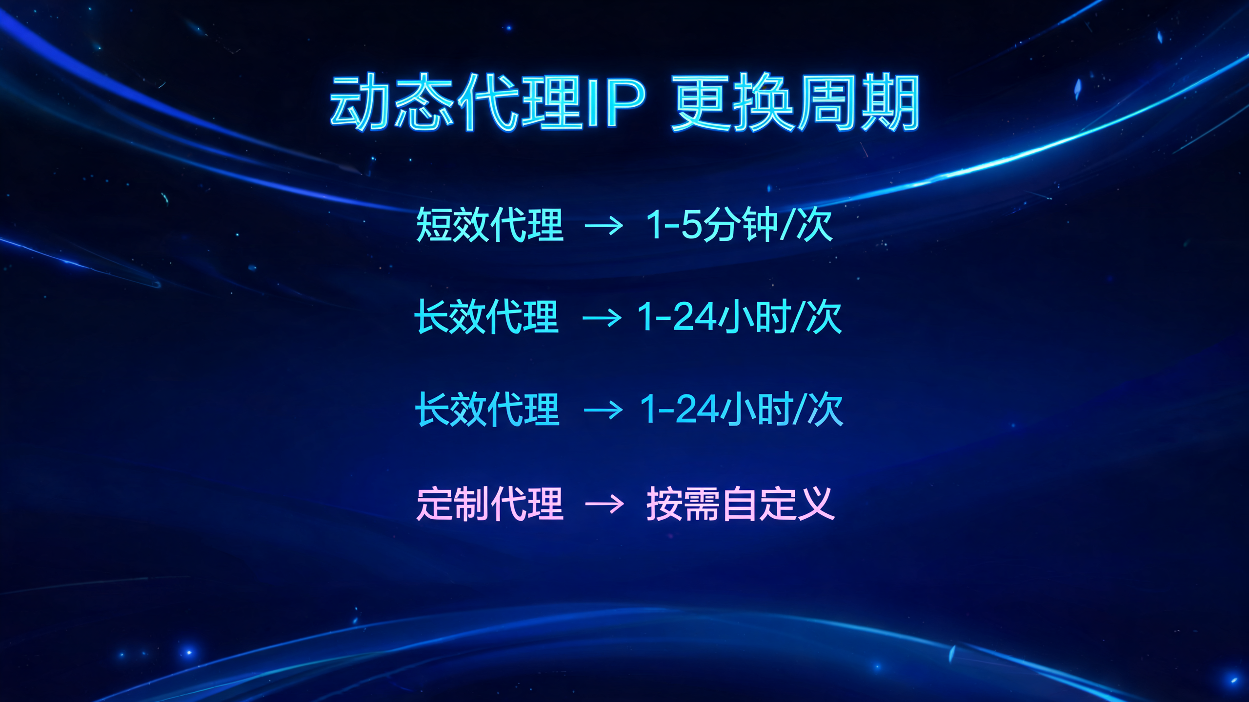 动态代理IP多久会自动更换一次？配图